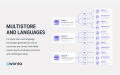 AI Discovery for PrestaShop — llms.txt & AI Indexing Module