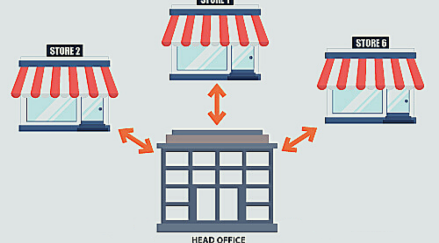 Expanding Your E-commerce Business with Multi-Store Functionality on PrestaShop CMS